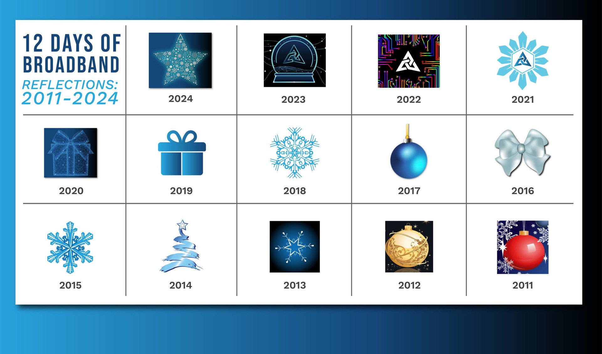 12 Days of Broadband 2025